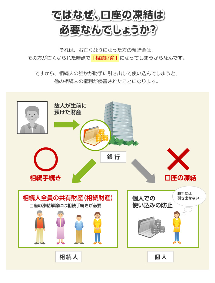 ではなぜ、口座の凍結は必要なんでしょうか？