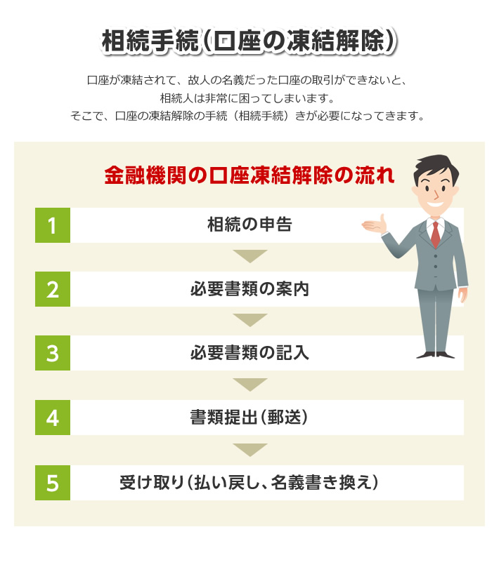 相続手続（口座の凍結解除）