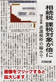 相続税課税対象が倍に