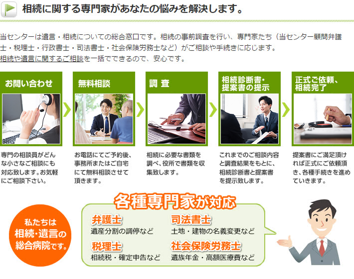 相続に関する専門家があなたの悩みを解決します。