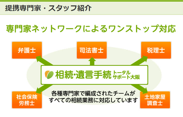 どのくらいの費用がかかるのか知りたい！