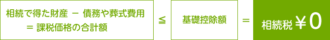 相続税の計算式