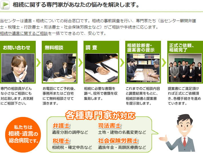 相続に関する専門家があなたの悩みを解決します。
